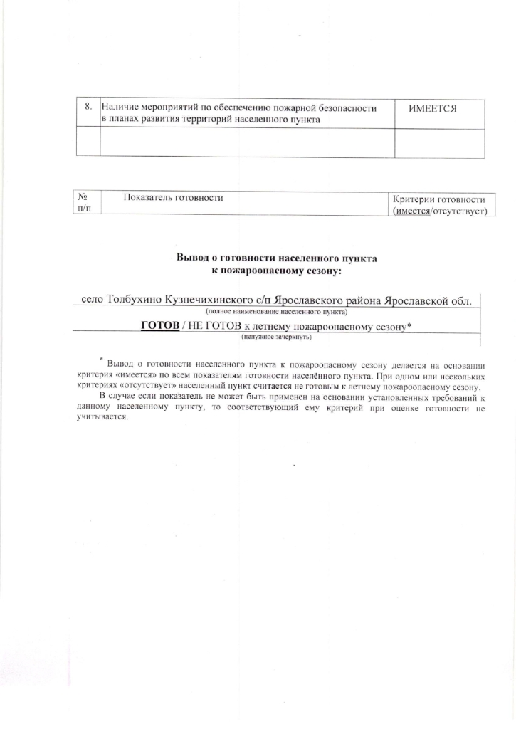 Об утверждении паспортов населенных пунктов Кузнечихинского сельского поселения, подверженных угрозе ландшафтных и лесных (природных) пожаров.